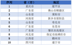预制菜相关企业数量快速 